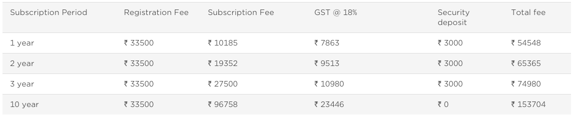 BARCODES REGISTRATION FEES IN INDIA